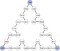 Tower of Hanoi-4 Longest Cycle