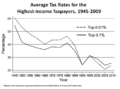 US high-income effective tax rates