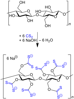 Xanthogenate Cellulose Structural Formula V1