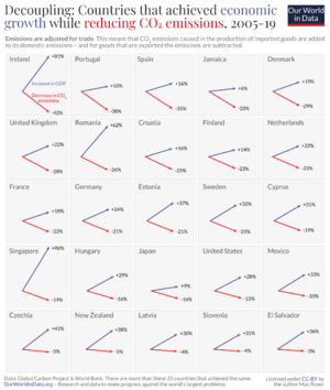 Absolute-decoupling-Growth-and-falling-emissions-all