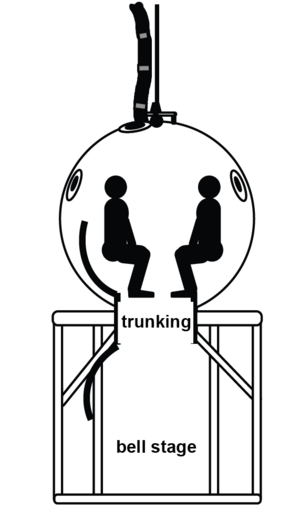 Bell trunking