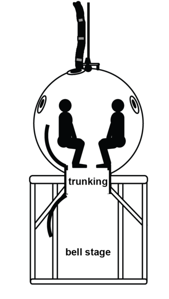 Bell trunking