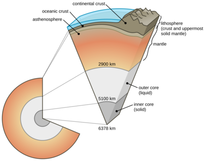Earth cutaway schematic-en