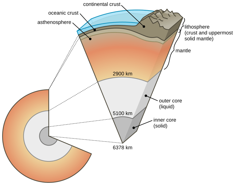 Image: Earth cutaway schematic-en