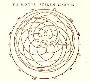 Kepler Mars retrograde
