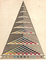 Lambert Farbenpyramide 1772