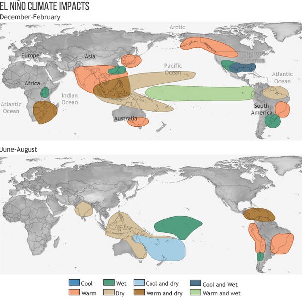 NOAA Nino