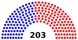 Pennsylvania State House of Representatives Partisan Composition.svg