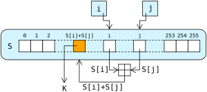 RC4
