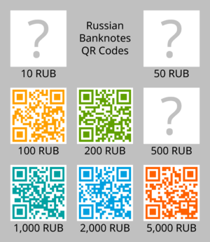 Russian banknote QR codes