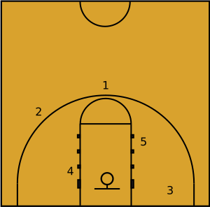 Basketball positions