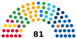 Composition of the Federal Senate