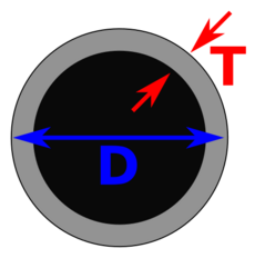 Bronchial wall thickness (T) and diameter (D)