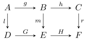 CommutativeDiagramExample