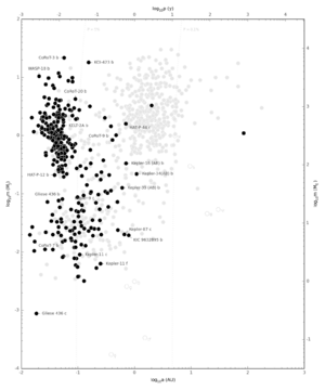 Exoplanet Period-Mass Scatter Discovery Method TR