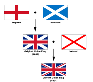 Flags of the Union Jack