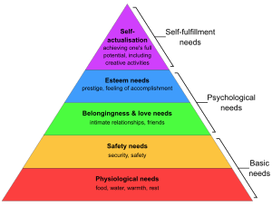 Maslow's hierarchy of needs Facts for Kids