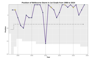 Performance Chart NRL MEL