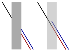 Poggendorff illusion