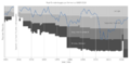 Real Oviedo league performance 1929-present