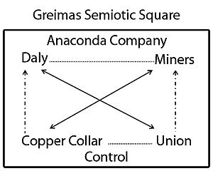 Semiotic Square