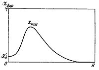 Stoletov curve