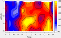 Temporal variation of depth of 20 degree isotherm (95 E to 96 E averaged) in metres