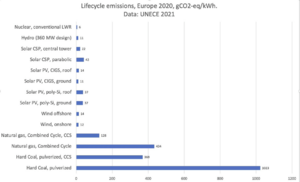 UNECE 2020 Lifecycle Emissions