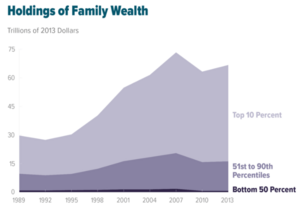 US Wealth Inequality - v2