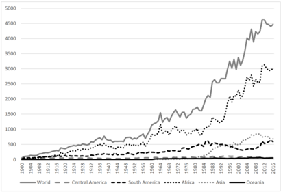 World production of cocoa beans (1900–2016), by region in 1000 metric tons