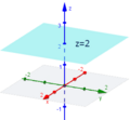 Constant function plane