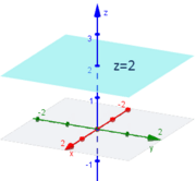 Constant function plane.png
