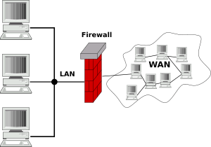 Gateway firewall