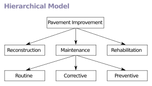 Hierarchical Model