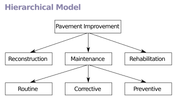 Hierarchical Model