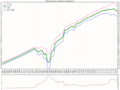 Life expectancy by WBG -Afghanistan -diff