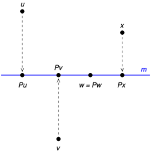 Orthogonal projection