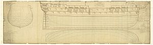 'Black Prince' (1816); 'Melville' (1817); 'Hawke' (1820); 'Wellesley' (1815) RMG J2761.jpg