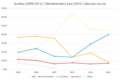 AberdeenshireEast 1999-2021