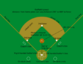 Baseball diamond