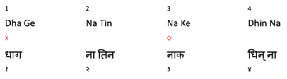 Keharwa Taal written in Vishnu Narayan Bhatkhande Notation