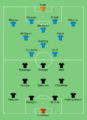 Los Angeles FC vs Philadelphia Union 2022-11-05