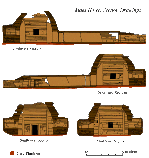 Maes Howe Cross Sections