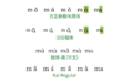 Sample Chinese Pinyin fonts