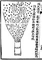 Spurting tube