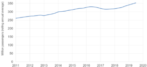 Thameslink and Great Northern passenger numbers 2012 to 2015