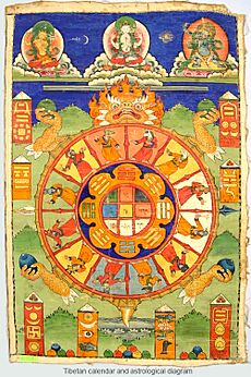 Tibetan calendar