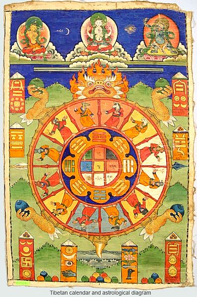 Tibetan calendar
