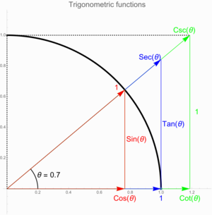 TrigFunctionDiagram