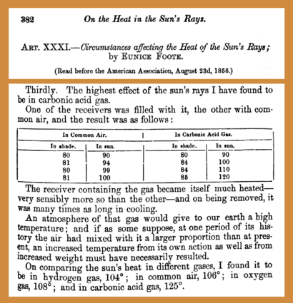 18560823 Eunice Newton Foote - greenhouse effect